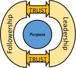 trust graphic
