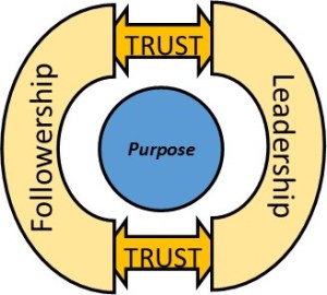 trust graphic